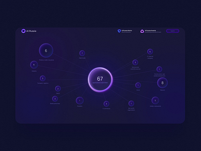 Interactive screen for award website agency ai animation artificial intelligence concept design illustration interface motion neon ui ux web