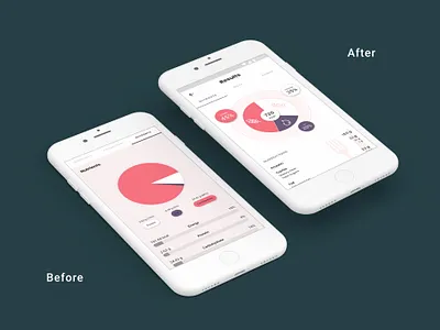 Nutrients app facelift app design facelift minimal redesign ui ux