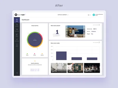 Interactive digital signage admin - Dashboard - After admin before after dashboard design ui ux web