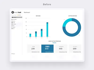 Interactive digital signage admin - Dashboard - Before admin before after dashboard design ui ux web
