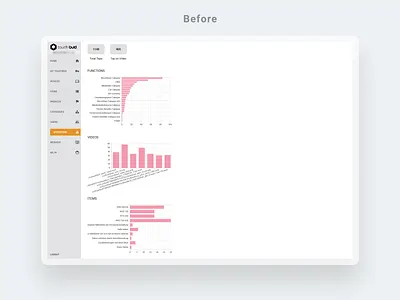 Interactive digital signage admin - Statistics - Before admin before after design statistics ui ux web