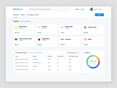 Cash rewards customer dashboard clean dashboard dashboard ui design product ui ux web dashboard web design