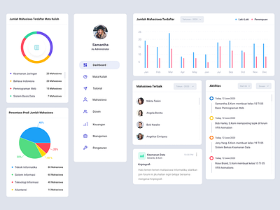 Learning Management System - UI Elements clean dashboad learning management system lms minimalist