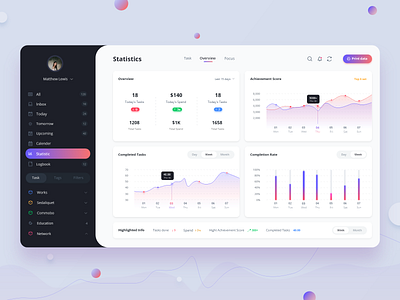 Personal work management dashboard 2021 bord card clean dashboard gradient morshad96 ui