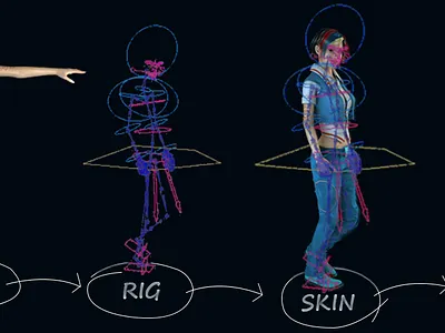 3D character riggers with 3D Game Art Studio characteranimation characteranimationstudio characterrigging characterriggingservice