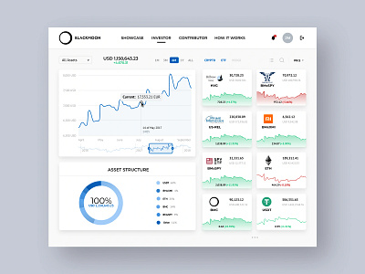 Investor Portfolio Dashboard for Blackmoon Crypto chart charts crypto cryptocurrency dashboard finance investment light portfolio ui ux ux design