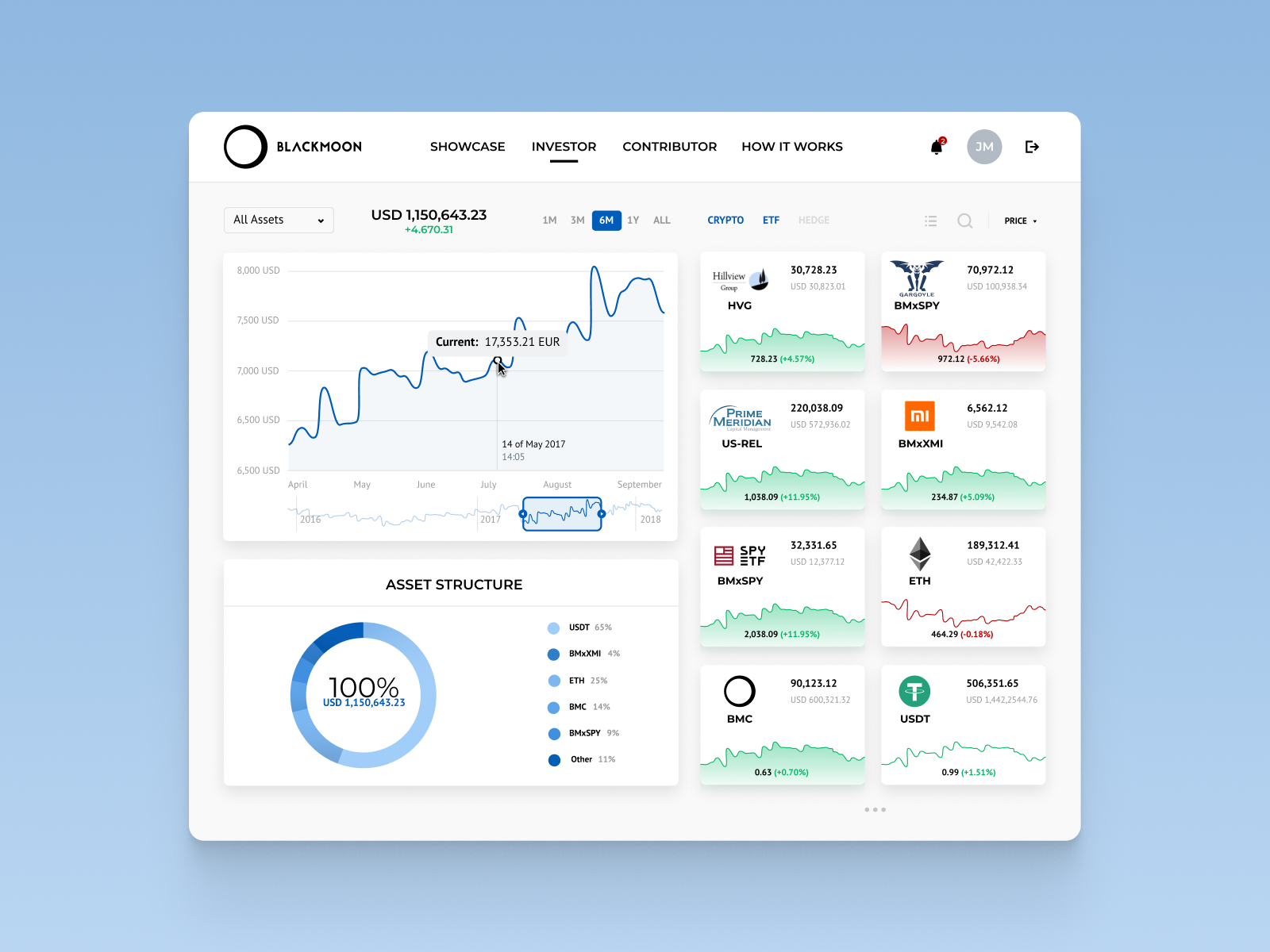 Investor Portfolio Dashboard for Blackmoon Crypto chart charts crypto crypto app crypto exchange crypto trading crypto ux cryptocurrency dashboard finance fintech investment light portfolio trading ux ux design