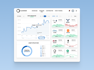 Investor Portfolio Dashboard for Blackmoon Crypto chart charts crypto crypto app crypto exchange crypto trading crypto ux cryptocurrency dashboard finance fintech investment light portfolio trading ux ux design