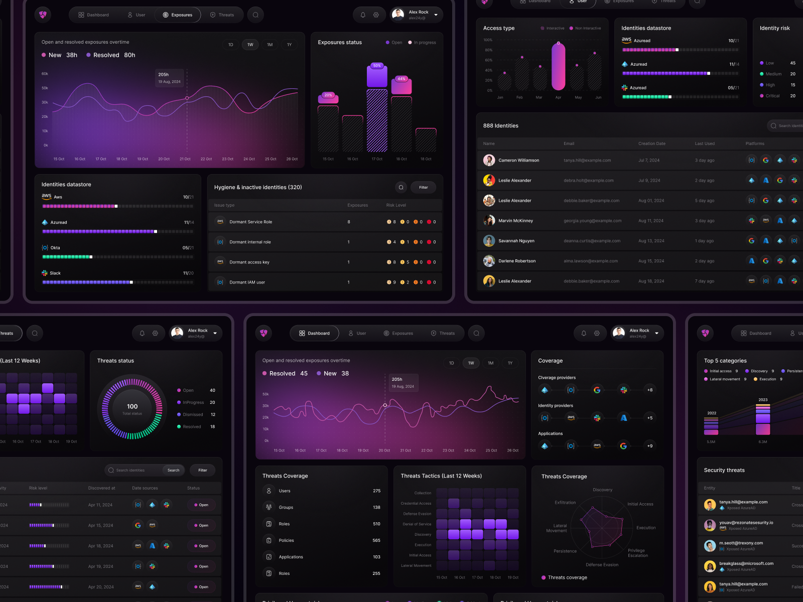 Example of Cyber Security Dashboard Design For Saas