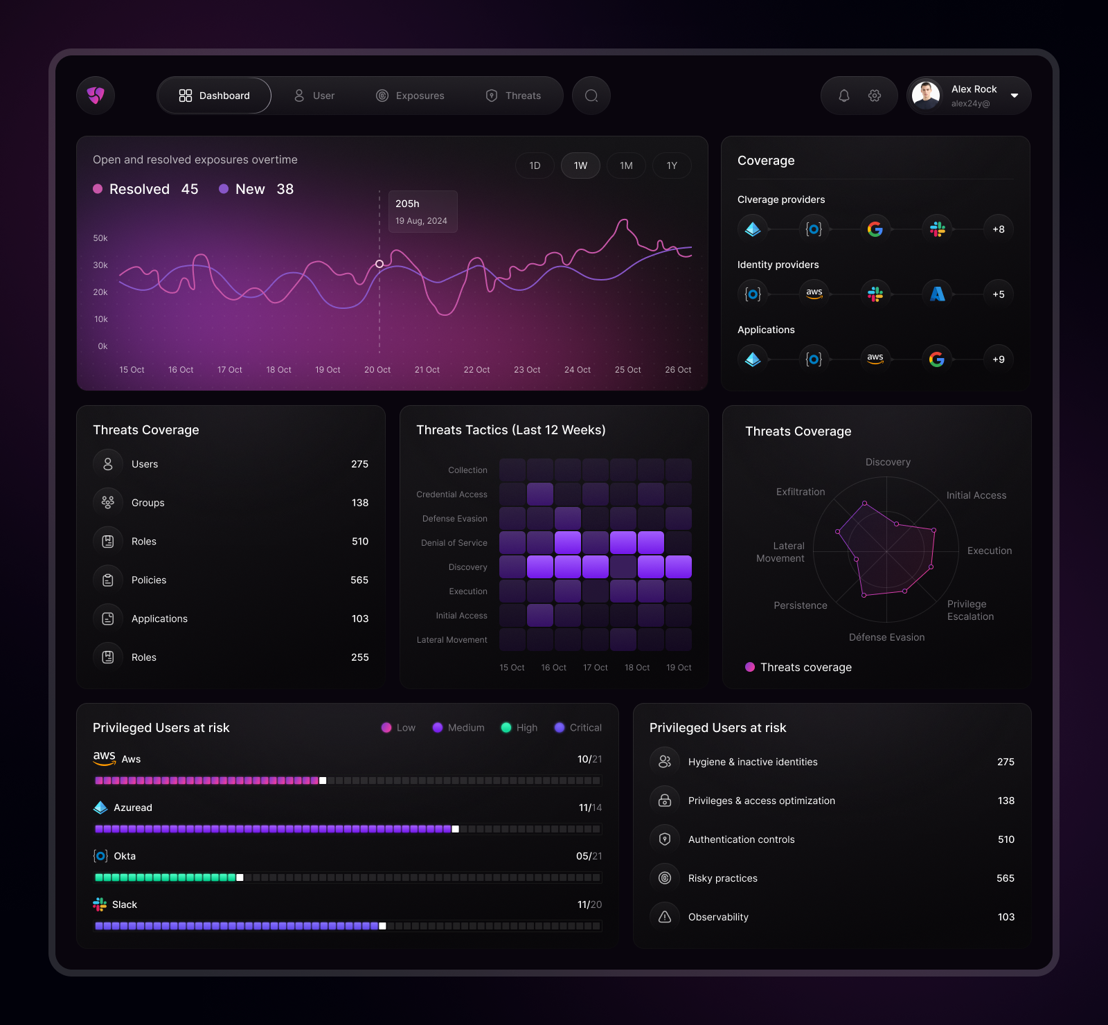 AI cyber security: web design by Yeasin Islam on Dribbble