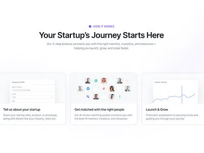 How it works section (Bento grid) design ui