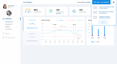 Dashboard charts graphs user interface design