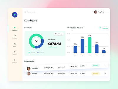 Sales - Dashboard branding colours dashboad dashboard dashboard ui data design flat minimal practicing sales statisticaldataanalysis statistics typography ui web ui website