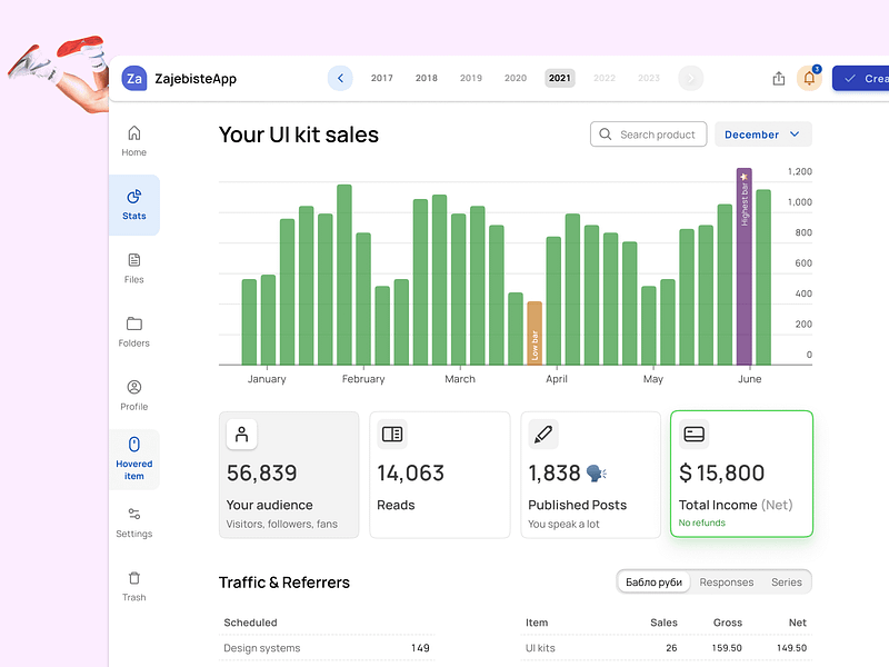 Dashboard UI kit - Figma desktop template angular app bar bars chart charts dashboard design desktop figma react template ui ui kit web