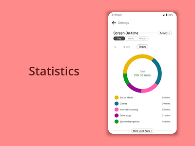 DailyUI Challenge 066 - Statistics android app daily 100 challenge dailyui dailyui 066 dailyuichallenge mobile app mobile design mobile ui settings statistics ui ui design web design