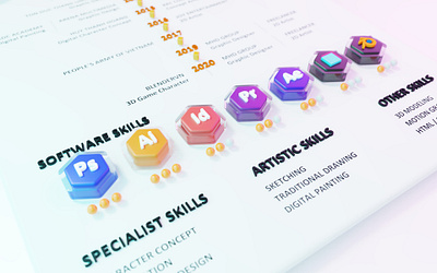 3D Curriculum Vitae ( CV)