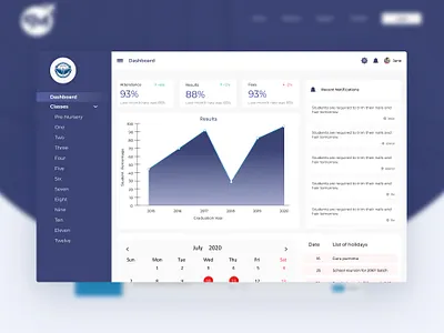 School Management Dashboard admin dashboard admin dashboard design adobe xd app design dashboad dashboard app figma kpi nepal nepali nepali design school app school management school management system school project ui uiux uxdesign