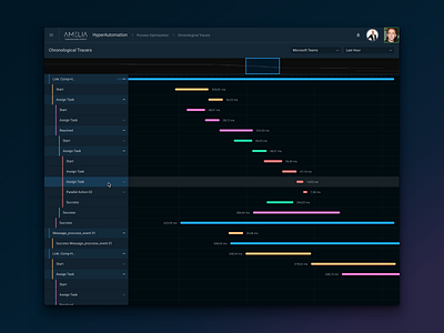 Tracers chart design flow interface trace traces ui