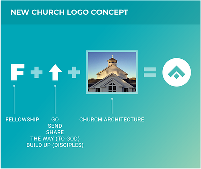 The Fellowship Logo church logo logo logoconcept logodesign