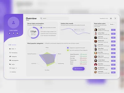 Forum Dashboard - Light UI dashboard ui forum light ui ui ux design webdesign
