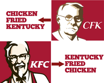 KFC / CKF brand design brand design chicken kentucky kfc redesign