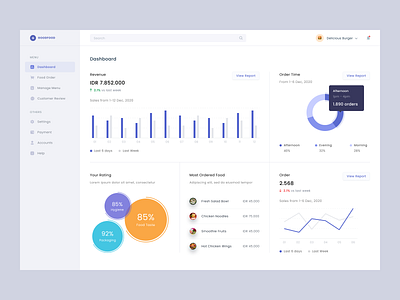 #Exploration - Dashboard bar chart clean dashboard data design desktop doughnut graphs line list pie product stats table ui ux website whitespace