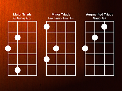 Chord Shapes for Bass bass charts chords design free graphic design memory music music memo music theory shapes