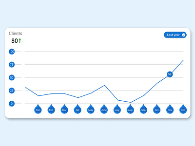 Analytics chart clients design figma figma design graphic interface ui ui ux ux vector