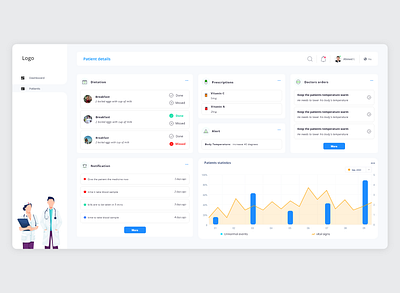 Nursing dashboard dashboad dashboard design dashboard ui design medical nurse nursing ui ui ux ui design uidesign uiux