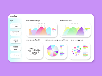 Analytics analytics chart analytics dashboard app dailyui dailyuichallenge design ui ux web