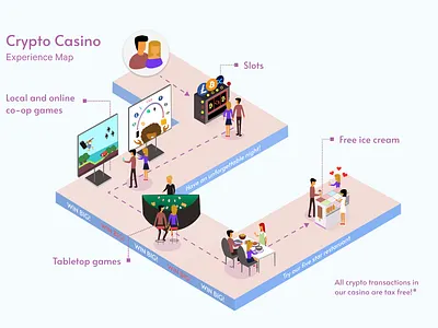 Crypto Casino crypto crypto exchange design figma illustration ipadproart
