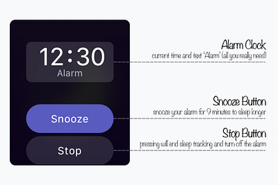 Sleep Tracking App - Alarm Screen Anatomy 🔎 adobe illustrator app apple watch apple watch design branding concept design illustrator mockup sketch sleep sleep app sleep track smart watch tracking ui ux vector watch watchos