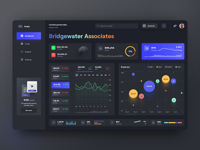 Fintech - Dark Theme analysis app application bubble chart dark app dark theme dashboard design fintech fintech app table ui ux web web app web app design website