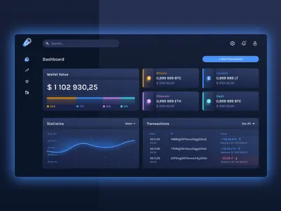 Cryptocurrency Dashboard bitcoin chart crypto wallet cryptocurrency dark app dark mode dark theme dark ui dash dashboard etherum figma litecoin ui uiux web app
