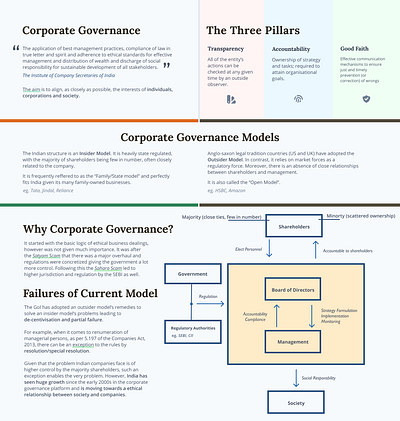 Corp. Law Poster branding infographic marketing poster poster design