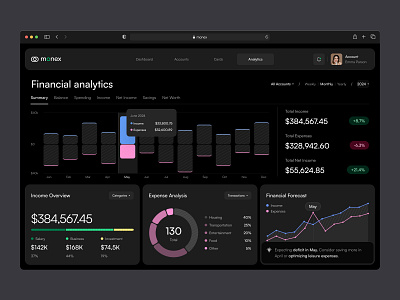 Monex – Smart Analytics Dashboard analytics app dashboard finance fintech platform saas ui user experience ux