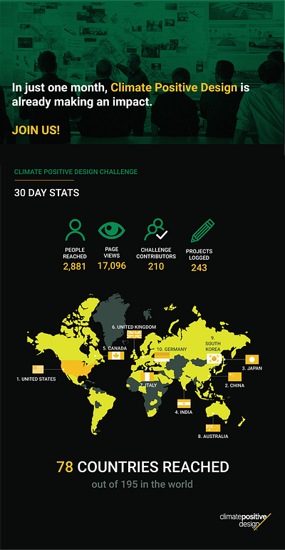 CMG - Climate Positive Design 3 Month Growth Infographic analytics design infographic marketing design