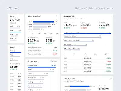 Universal Data Visualization | Bar Chart (Horizontal) 123done analytics bar chart component dashboard data data visualization dataviz figma graph infographic table template ui universal data visualization widgets
