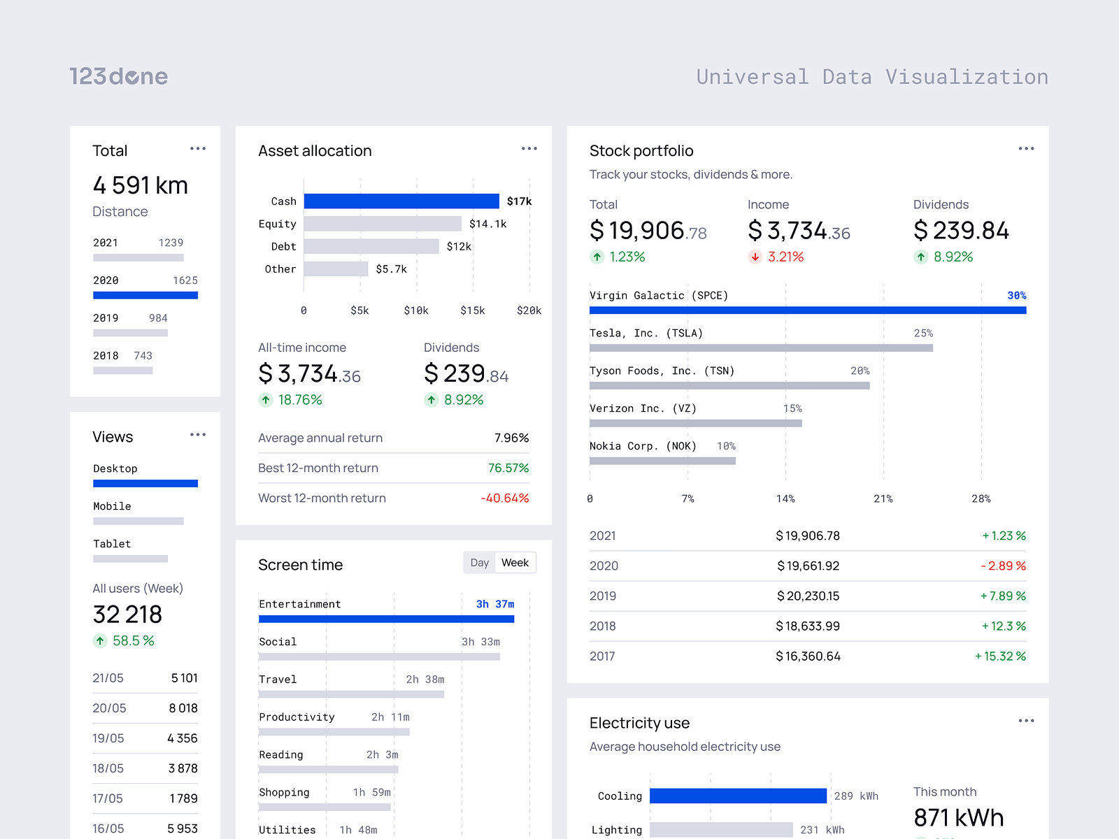 Universal Data Visualization | Bar Chart (Horizontal) by Dima Groshev