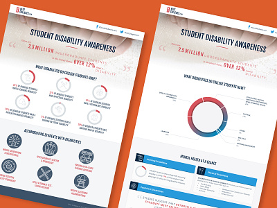 BestColleges.com | Student Disability Awareness Infographic awareness college design disability education graphics infographic infographics percentages social media content student tips