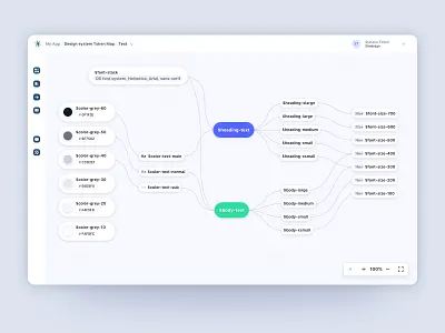 Design System - Token Map - App app colors design design elements design system desktop elements flow library product style guide text ui visual web