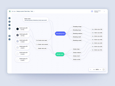 Design System - Token Map - App app colors design design elements design system desktop elements flow library product style guide text ui visual web