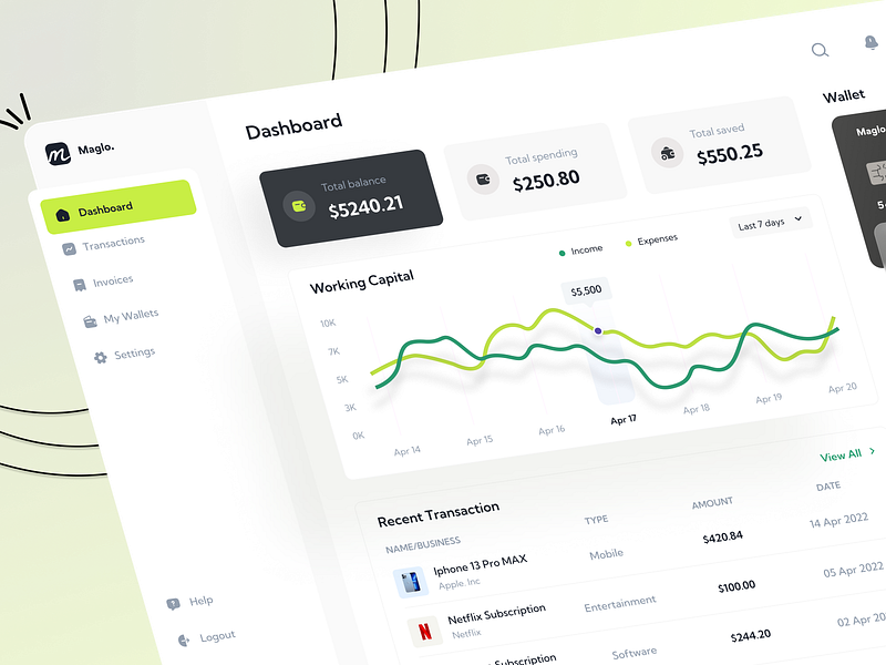 Dashboard Card designs, themes, templates and downloadable graphic ...