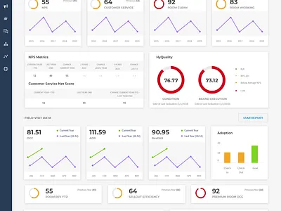 Dashboard Design design flat typography ui ux web website