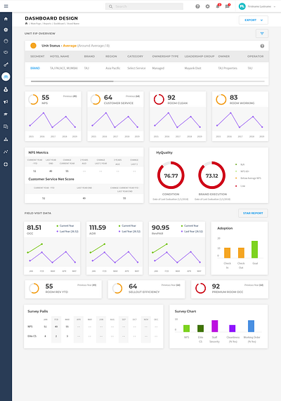 Dashboard Design design flat typography ui ux web website