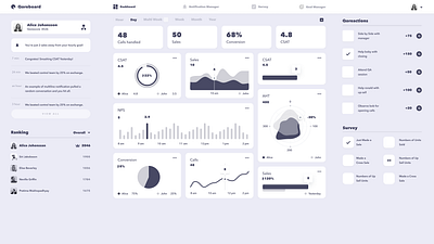 Employee Performance Dashboard call centre clean dashboard dashboard ui employee app greyscale minimalism performance typography ui ui design ux web app wireframe wireframe design