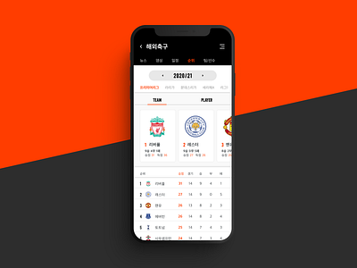Leaderboard(Global Club Soccer Rankings) app dailyuichallenge flat leaderboard mobile mobile app ranking soccer sports sports branding sports design sports logo ui ux
