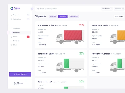 Wayels - Courier System Dashboard admin admin panel admin theme admin ui analytics courier dashboard dashboard ui dashbord delivery modern ui phenomenon product product design system ui design ui ux user dashboard web app webapp