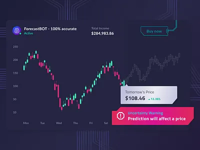 Trading Forecast UI - Synthesa candlestick cyberpunk dataviz design economy finance forecast ilustration minimal pricing stock stock market trading trading app trading platform ui ux