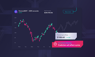 Trading Forecast UI - Synthesa candlestick cyberpunk dataviz design economy finance forecast ilustration minimal pricing stock stock market trading trading app trading platform ui ux